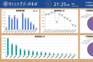 图书馆数据可视化