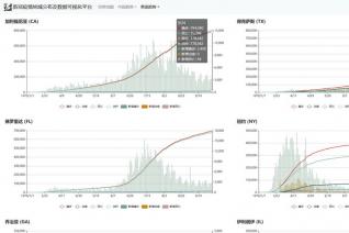新冠疫情地域分布及数据可视化平台
