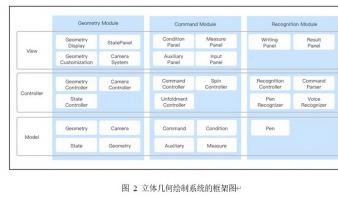 GeoSpace: 结合笔式交互与语音交互的智能三维立体几何绘制系统