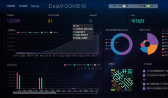 疫情数据可视化分析