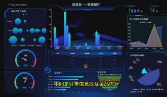 基于华为云、Mesh组网及边缘AI的智慧物联餐厅