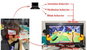 MIND-VR——基于脑机接口与眼动仪的游戏交互技术