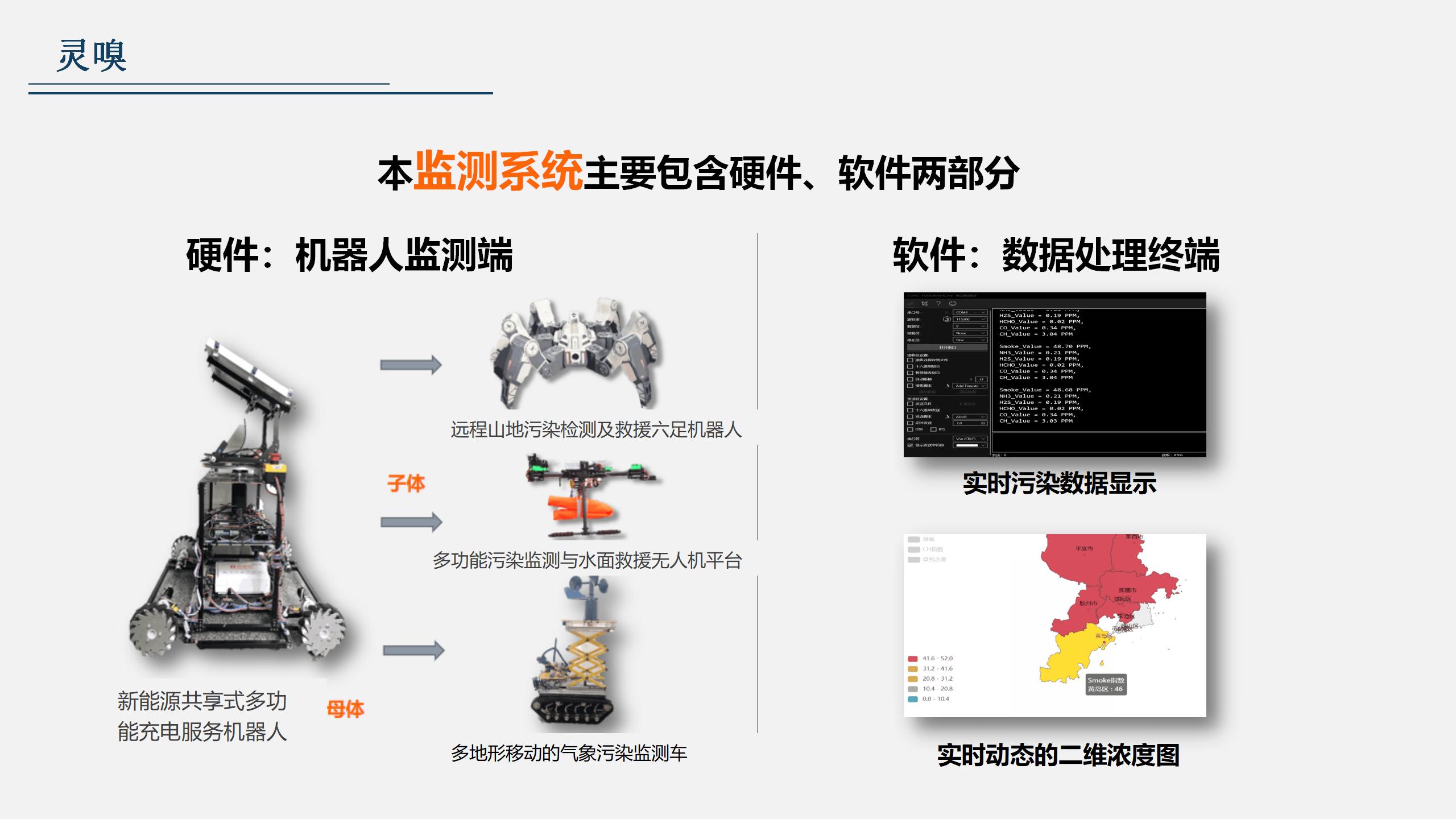 “灵嗅”一种全方位协同式大气污染监测系统