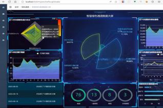 基于深度学习的特殊车辆调度与道路健康监管平台