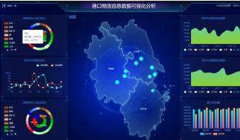 港通智联——基于信创的港口物流信息分析系统