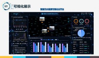 智能污水监测可视化云平台