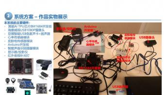 MetaThroat-基于边缘计算AI TPU、YOLOv4-SPP及多传感器融合技术的手语实时翻译系统