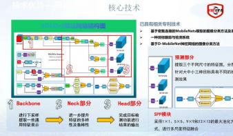 归程守护者——基于端云协同的疲劳分神驾驶检测系统