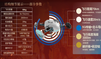火灾监控与应急无人机