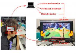 MIND-VR——基于脑机接口与眼动仪的游戏交互技术