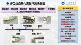 基于智能化管理的节水式高脚杯清洗装置